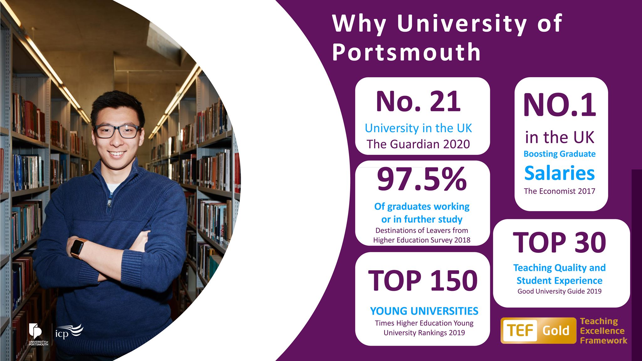 UNIVERSITY OF PORTSMOUTH: HỌC BỔNG VÀ ƯU ĐÃI CHƯƠNG TRÌNH PATHWAY