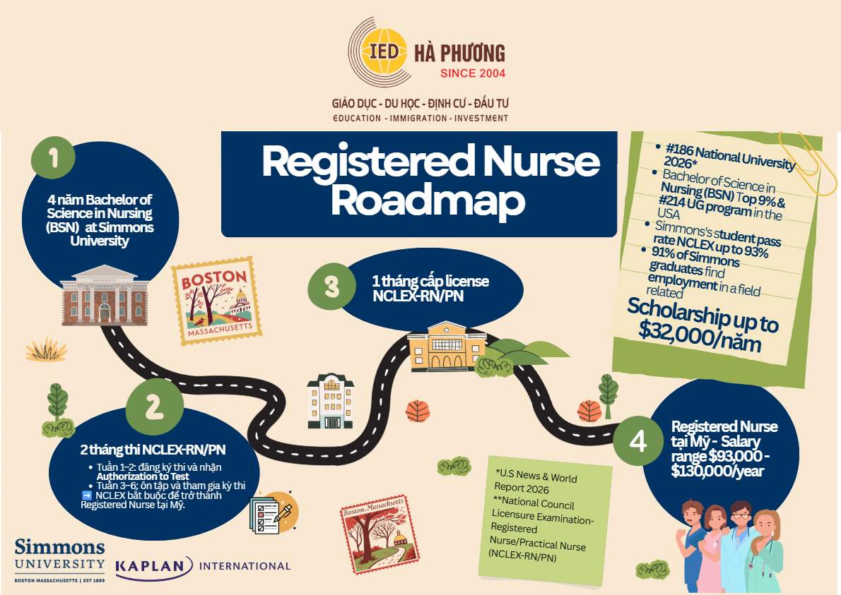 HỌC NURSING TẠI MỸ – NGÀNH HOT, LƯƠNG CAO, CƠ HỘI RỘNG MỞ