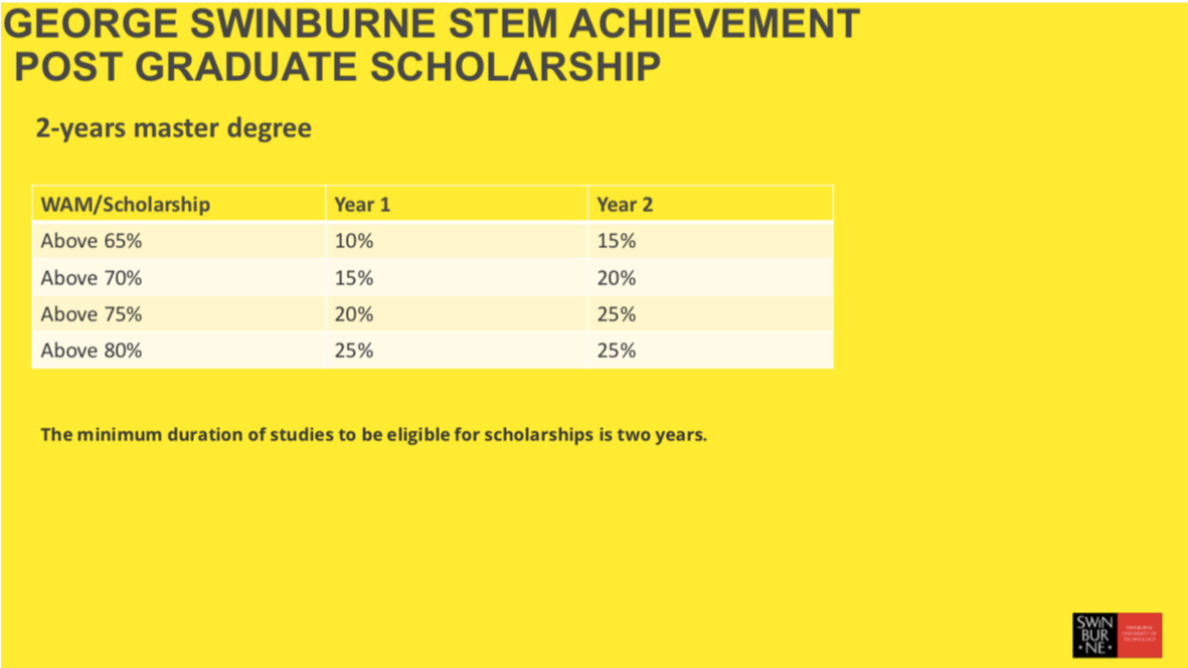 hoc-bong-dai-hoc-swinburne-uc-2