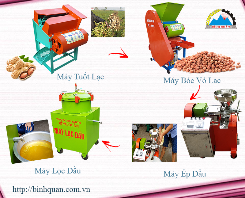 máy chế biến lạc