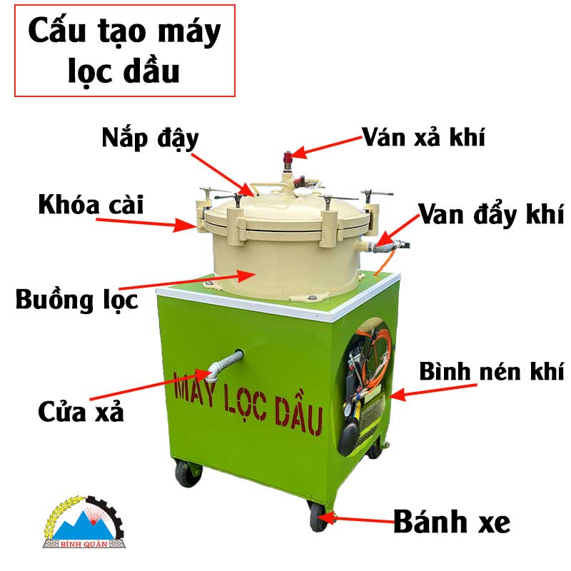 máy lọc dầu thực vật bình quân