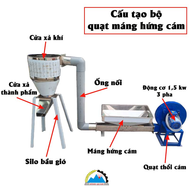 bộ quạt hứng cám