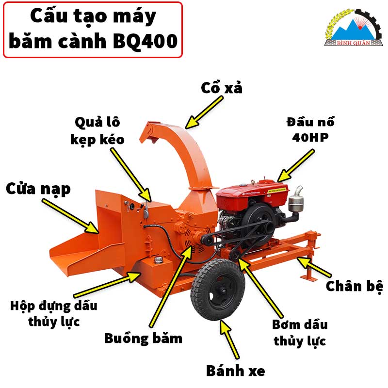 máy băm cành BQ400