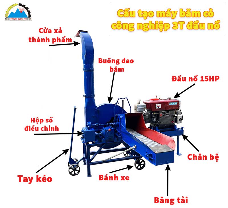 máy băm cỏ công nghiệp