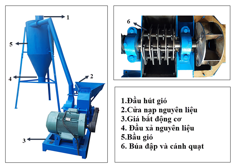 cấu tạo máy nghiền bột công nghiệp