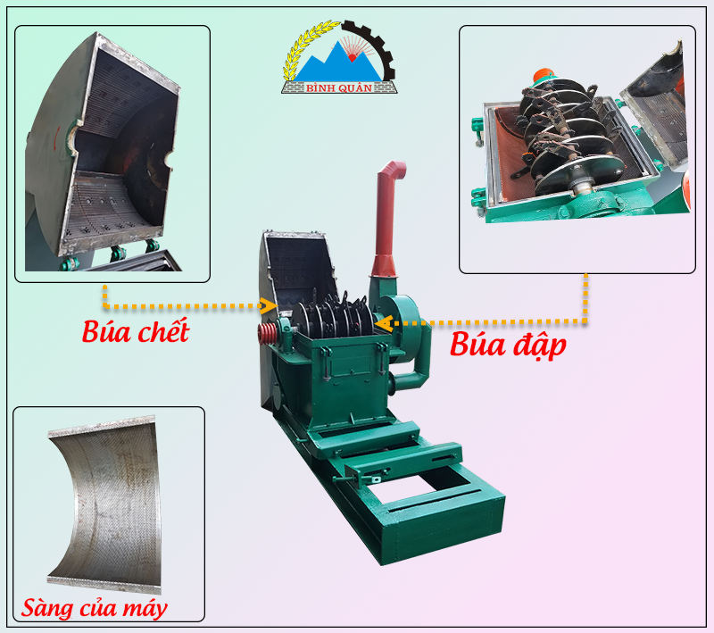cấu tạo của máy nghiền bột