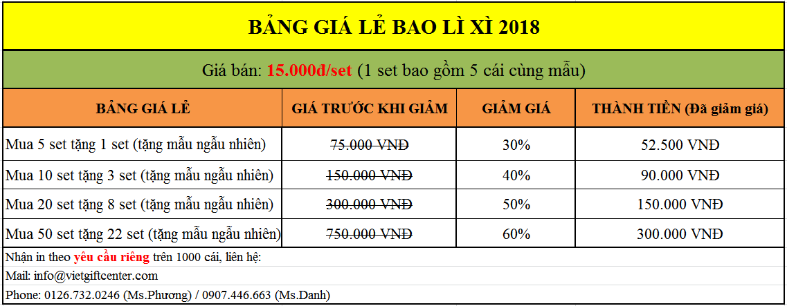 bảng giá bao lì xì