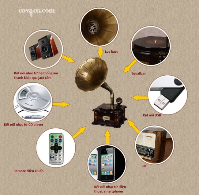 Máy hát giả cổ