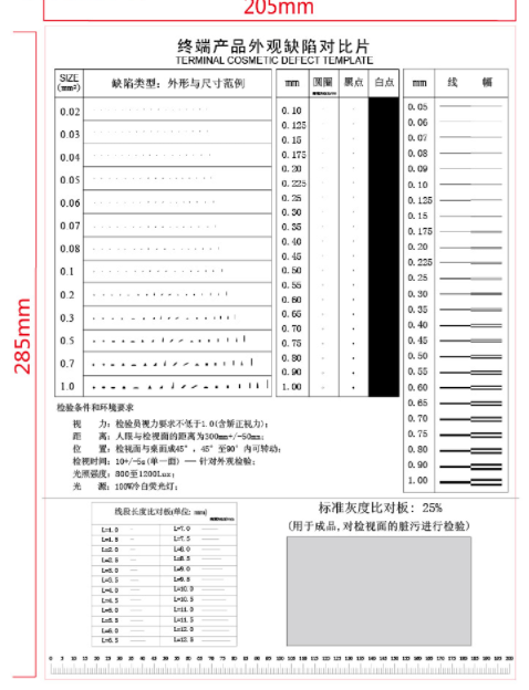 Thẻ đo lường (film gauge)