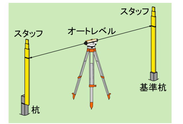 STS 20XG