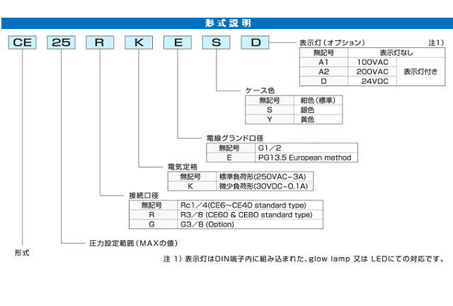 Công tắc áp suất ACT CE16