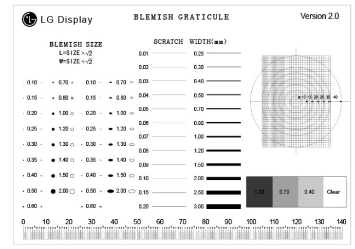 LG Display BLEMISH GRATICULE