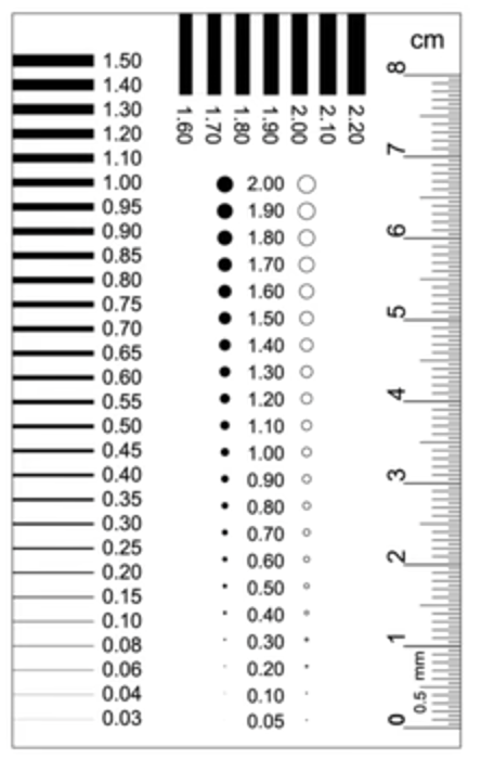 Thẻ đo lường (film gauge)