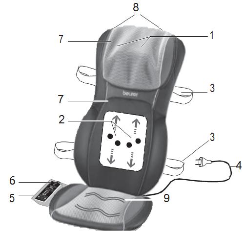 Ghế massage 3D HỒNG NGOẠI BEURER MG295