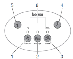Bồn massage chân Beurer FB50