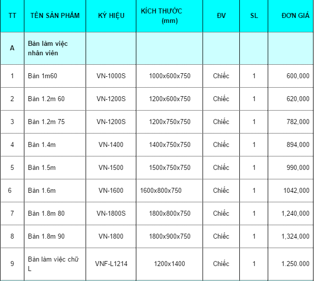 báo giá bàn làm việc có vách ngăn
