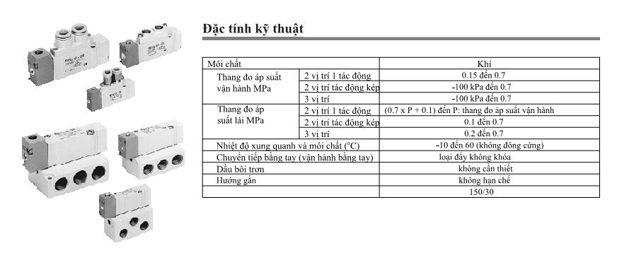 van điện từ SMC dòng SYA