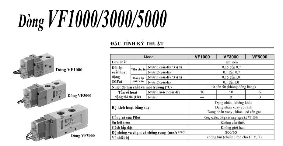 Van điện từ SMC dòng VF 