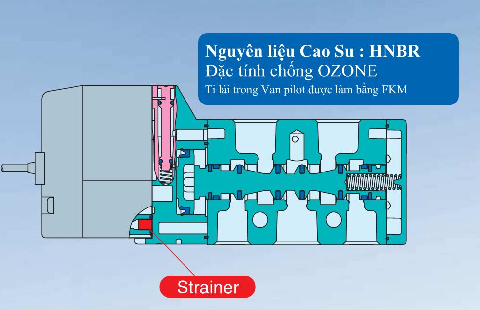 van điện từ SMC dòng VF  có bộ strainer ở vùng pilot van điện từ SMC dòng VF