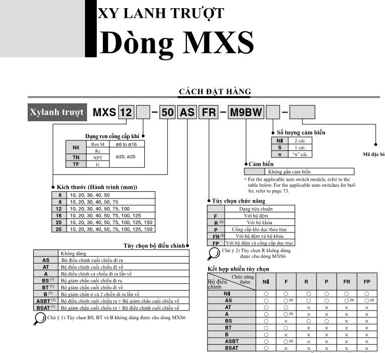 Xi lanh khí nén SMC, dòng MXS