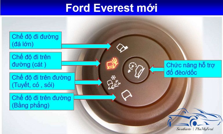 Ford Everest Titanium Bi-turbo: xe SUV cho người "sành điệu" 18 chế độ kiểm soát địa hình ford everest