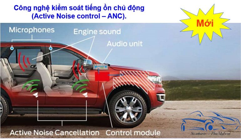 Giới thiệu tổng quát Ford Ranger 2019: ngựa thồ hạng sang 15 công nghệ kiểm soát tiếng ồn chủ động trên ford ranger 2019