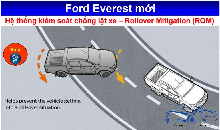 Ford Everest Titanium Bi-turbo: xe SUV cho người "sành điệu" 24 hệ thống chống lật xe ford everest