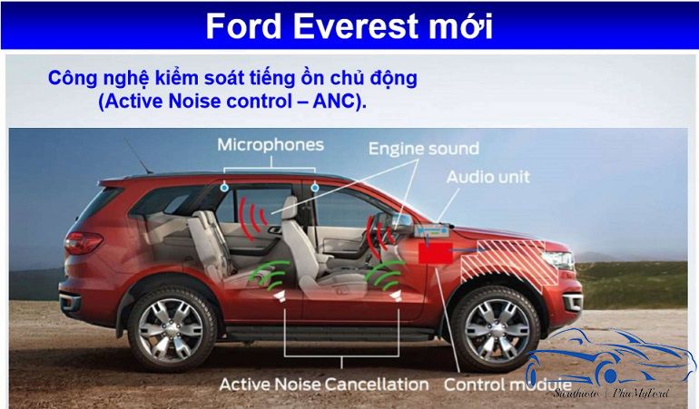 Ford Everest Titanium Bi-turbo: xe SUV cho người "sành điệu" 10 hệ thống chống ồn chủ động ford everest