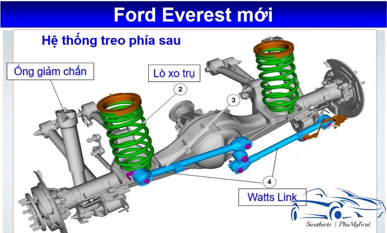 Ford Everest Titanium Bi-turbo: xe SUV cho người "sành điệu" 22 hệ thống treo phía sau ford everest