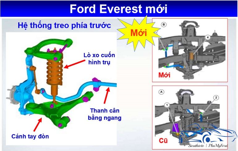 Ford Everest Titanium Bi-turbo: xe SUV cho người "sành điệu" 21 hệ thống treo phía trước ford everest