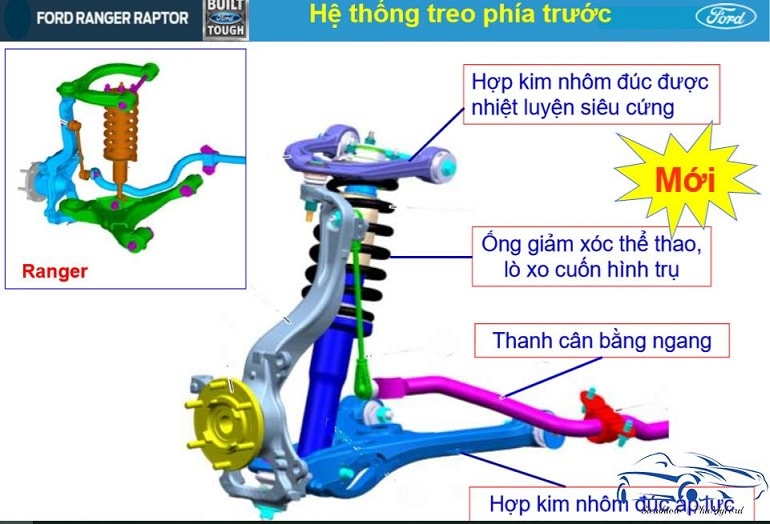 Giới thiệu chi tiết Ford Ranger Raptor: siêu phẩm bán tải nhập khẩu 2019 14 hệ thống treo phía trước