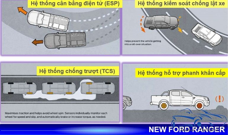 Giới thiệu tổng quát Ford Ranger 2019: ngựa thồ hạng sang 12 các tính năng an toàn trên ford ranger 2019