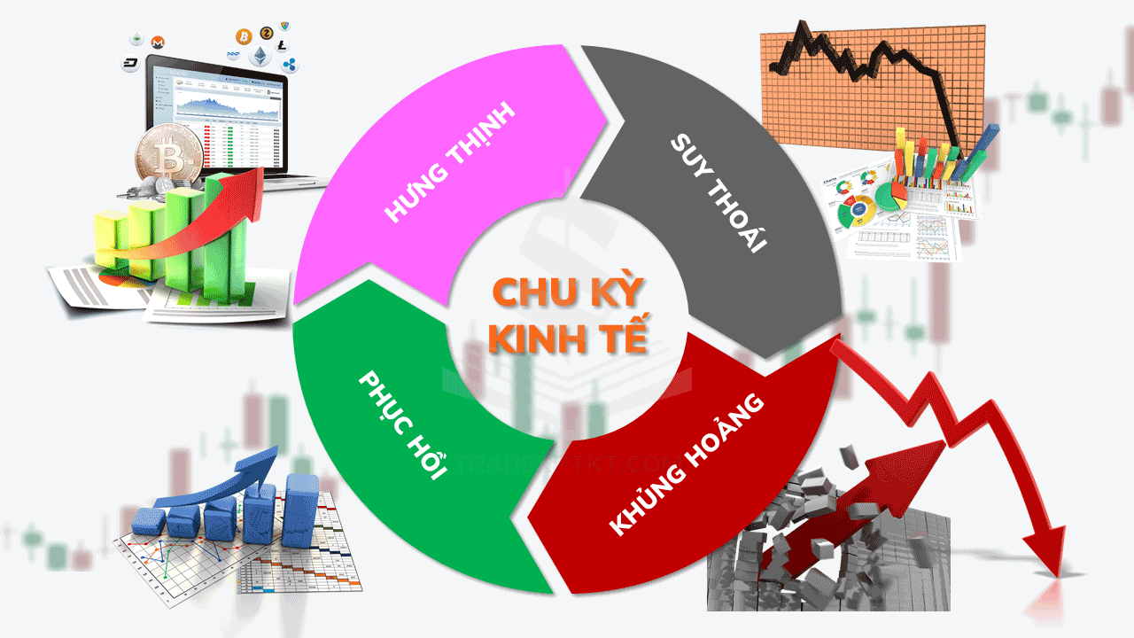 Đầu Tư Chứng Khoán Theo Chu Kỳ Là Gì? Cách Tận Dụng Chu Kỳ Thị Trường Để Tối Ưu Lợi Nhuận