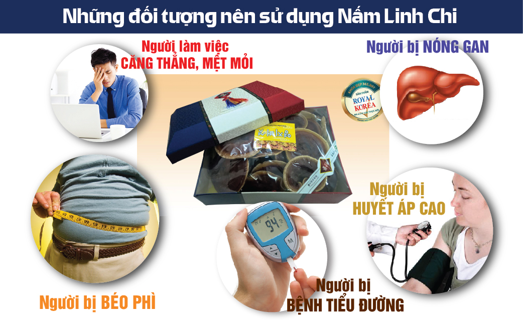 Đối tượng nên dùng nấm linh chi Hàn Quốc