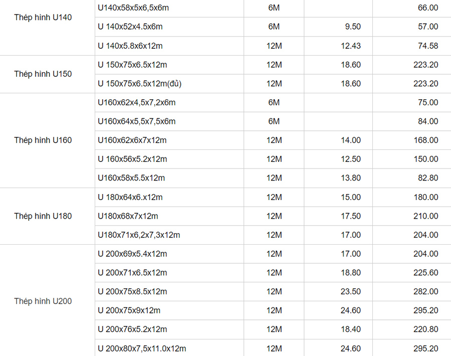 Bảng tra thép định hình chữ U (phần 3)