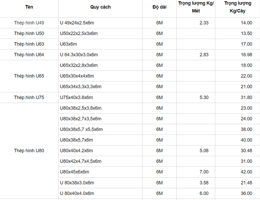 Bảng tra thép hình chữ U (phần 1)