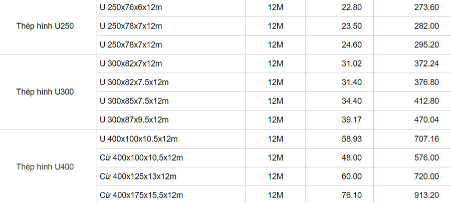 Bảng tra thép U định hình (phần 4)
