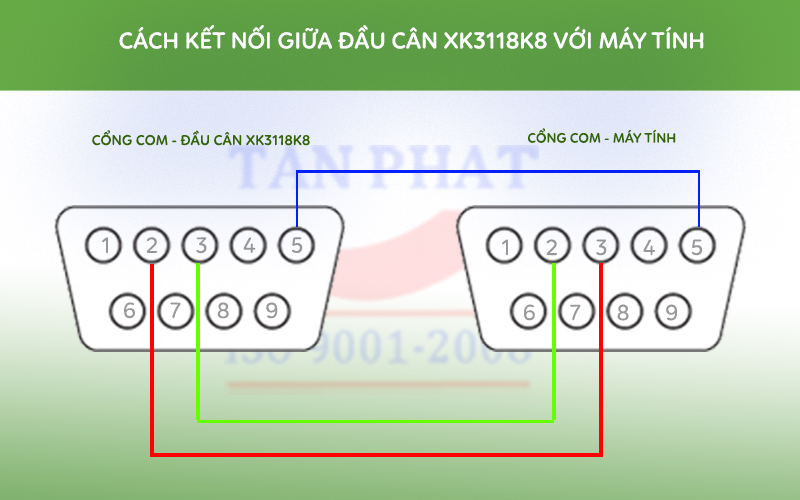 Sơ đồ đấu nối giữa đầu cân XK3118K8 với máy tính