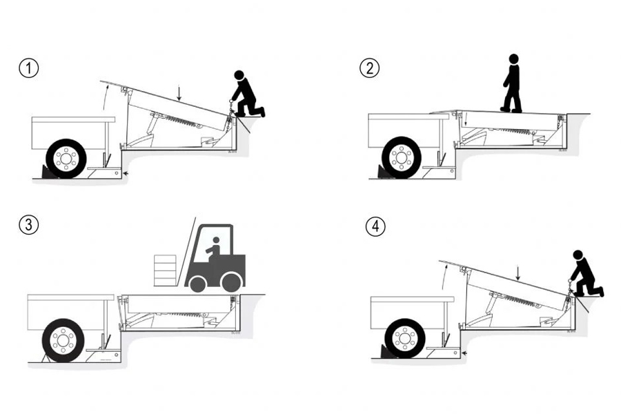 Cách sử dụng sàn nâng cơ khí - Mechanical Dock Leveler