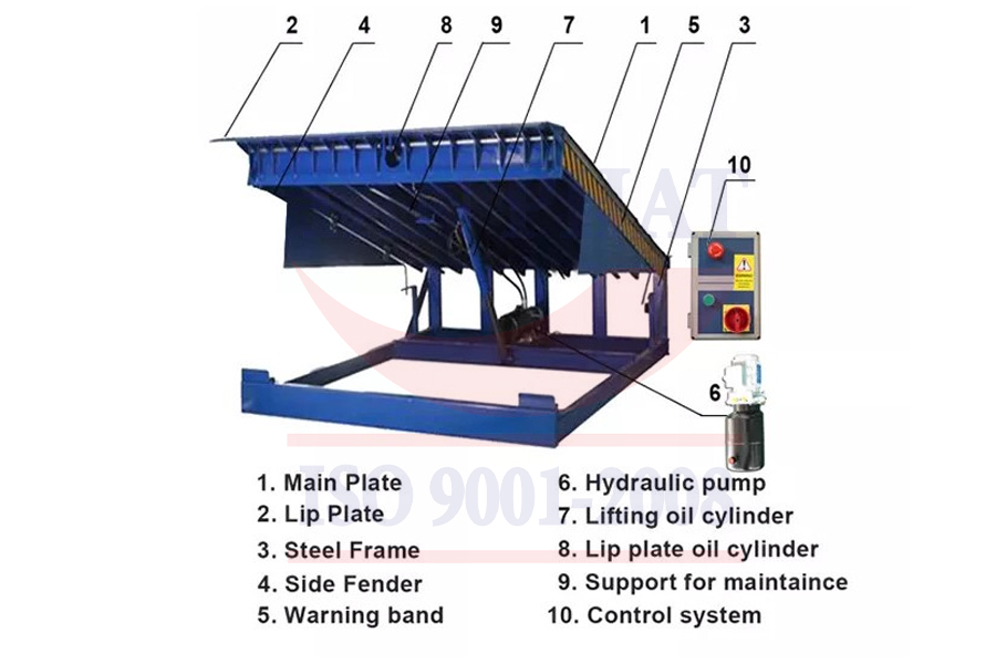 Cấu tạo sàn nâng thủy lực - Dock Leveler 8 tấn