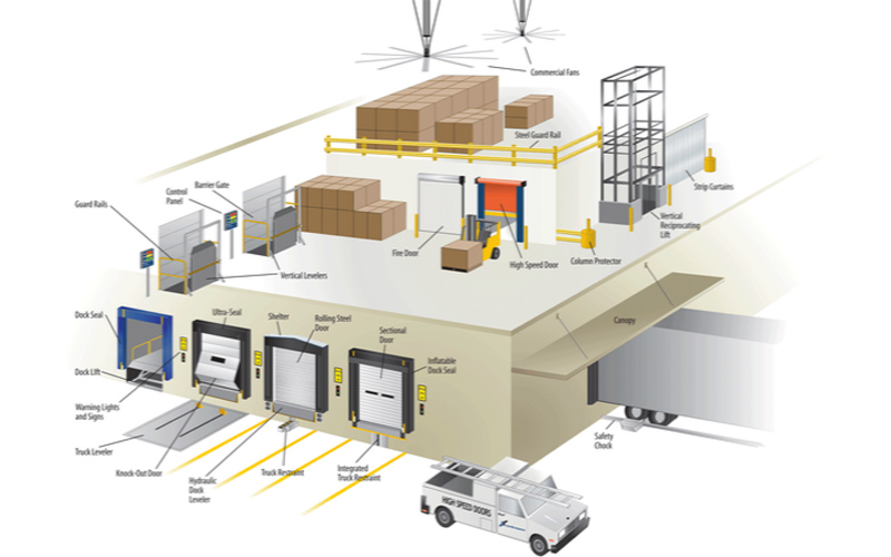 cấu tạo loading dock