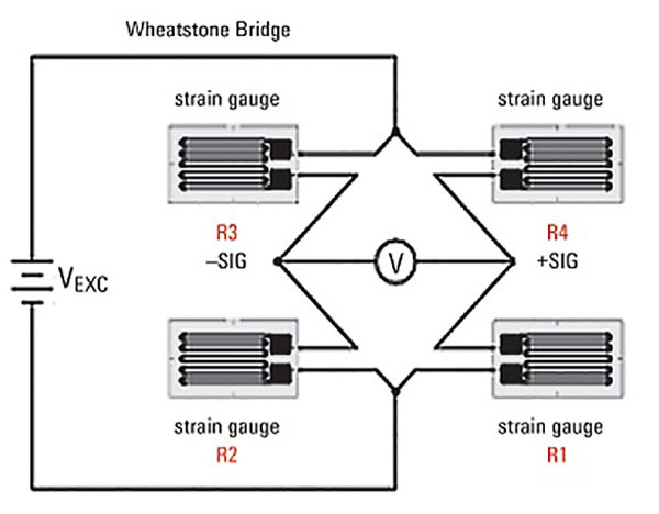 Nguyên lý hoạt động của loadcell - cảm biến lực