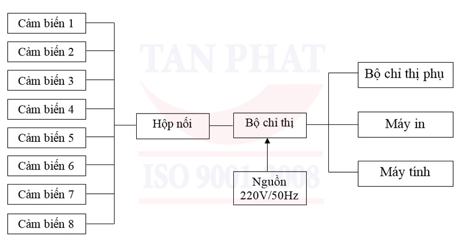 Nguyên tác hoạt động của cân ô tô