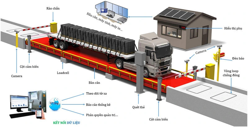 Sơ đồ cấu tạo trạm cân 60 tấn