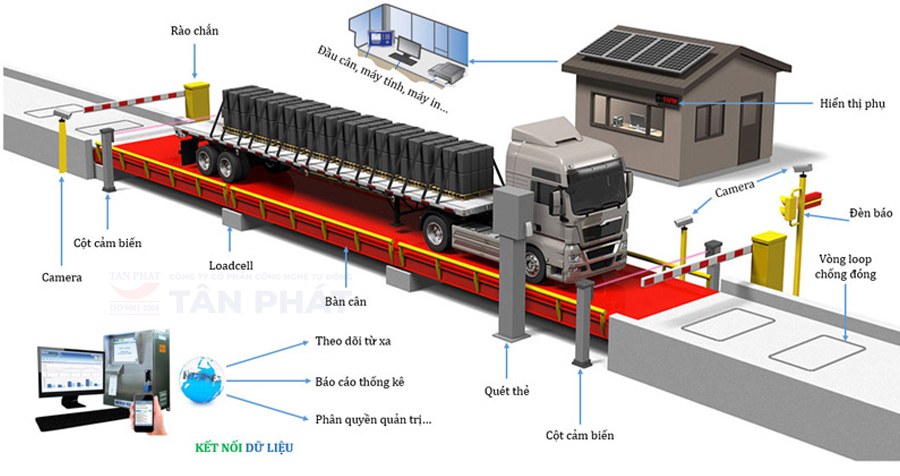 Sơ đồ cấu tạo một trạm cân ô tô điện tử 150 tấn tiêu chuẩn.