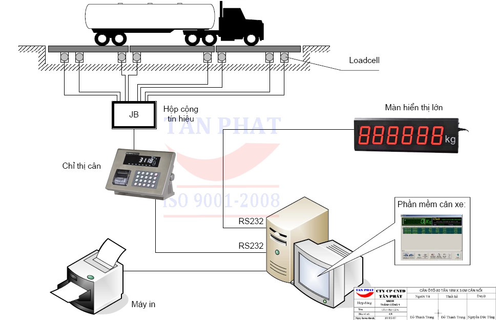 Sơ đồ tổng quan trạm cân điện tử 40 tấn do Tân Phát thiết kế và thi công lắp đặt