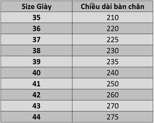 Bảng size giầy Bitis