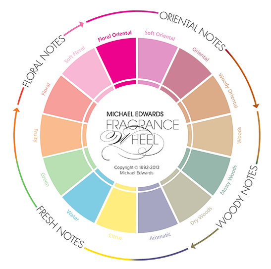 Cách chọn nước hoa phù hợp nhất