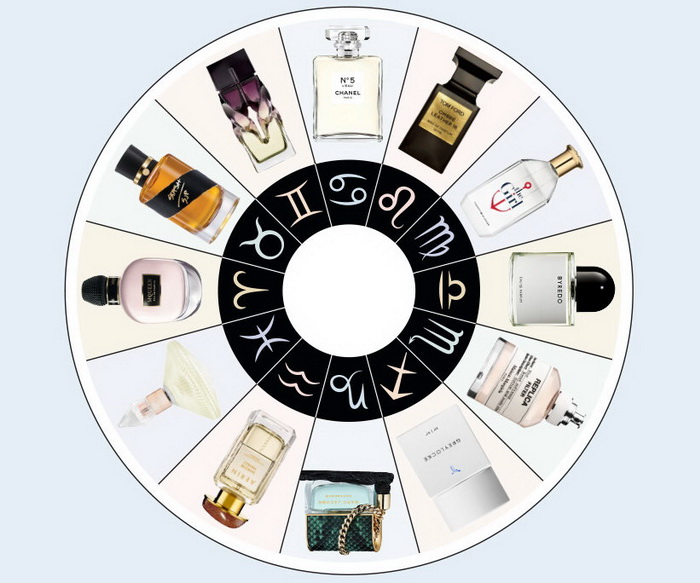 Cách chọn nước hoa chuẩn theo 12 cung hoàng đạo