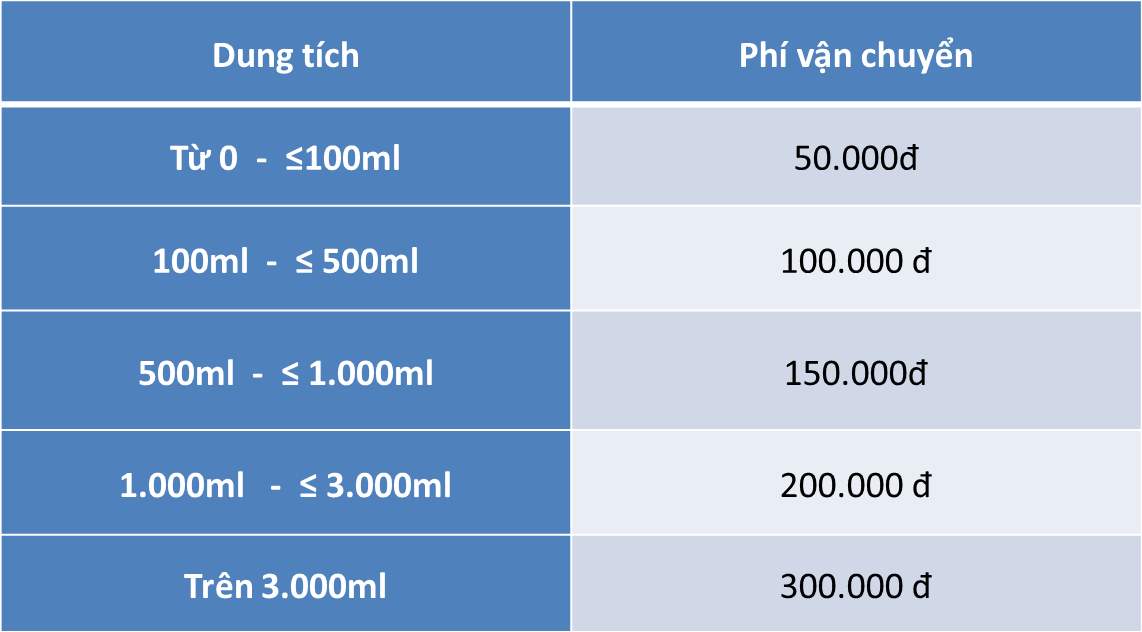 biueu phi van chuyen ban si nuoc hoa